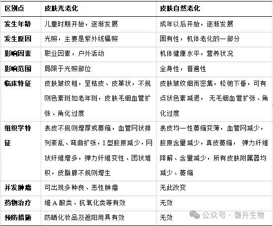 磐升小科普|揭秘抗衰化妝品：科學評估，實效為王