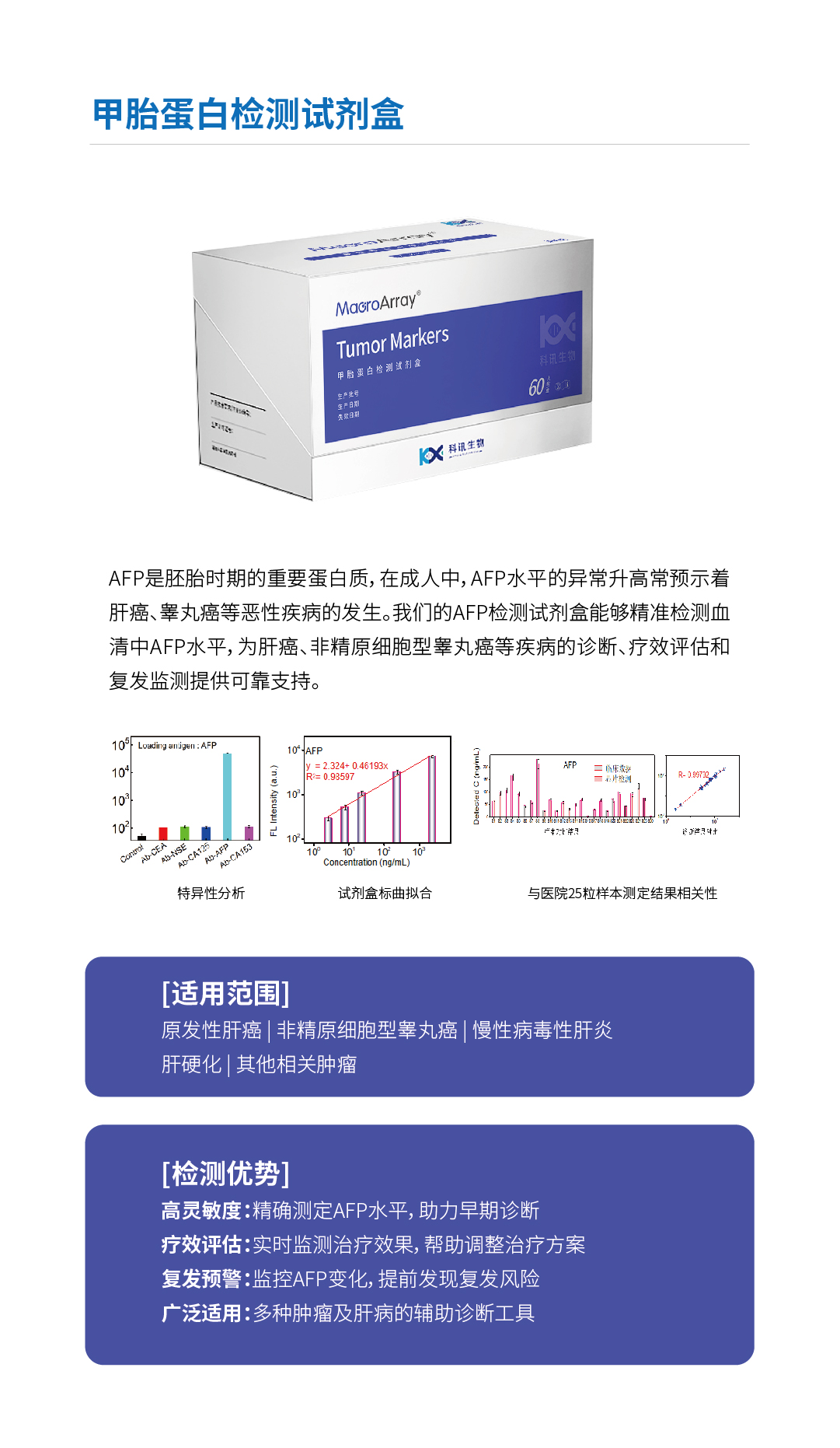 人附睪蛋白4檢測試劑盒2.jpg