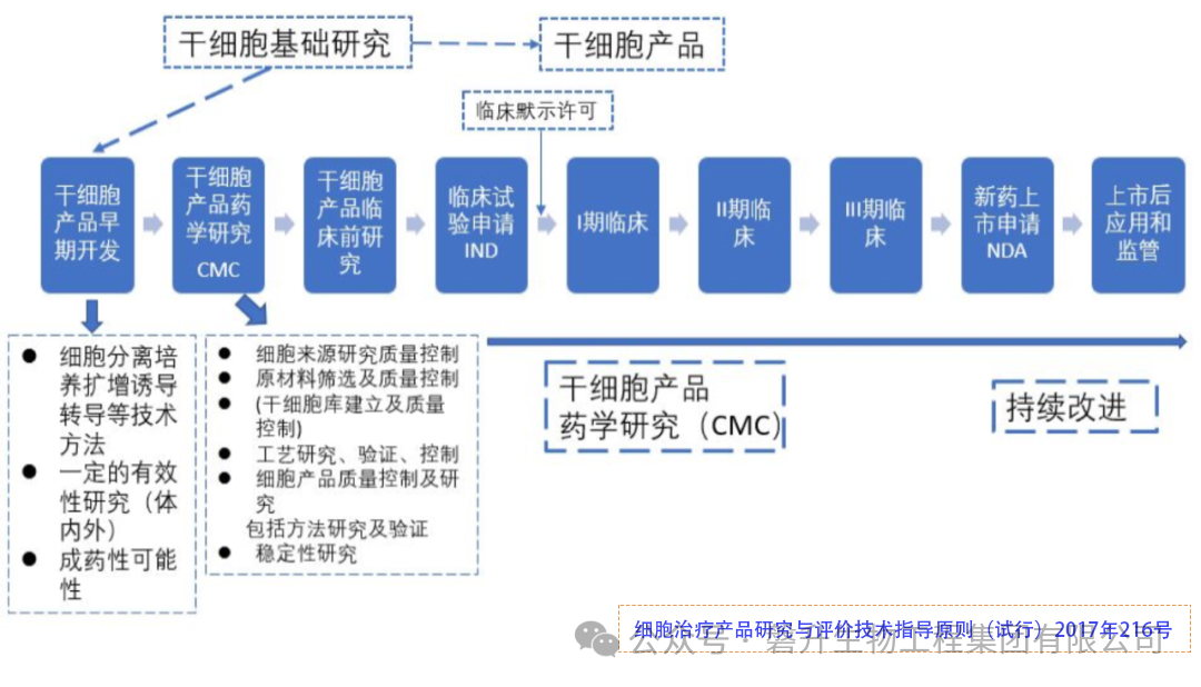 干細胞藥物研發(fā)瓶頸待破——磐升全自動細胞制備系統(tǒng)助力標準化生產